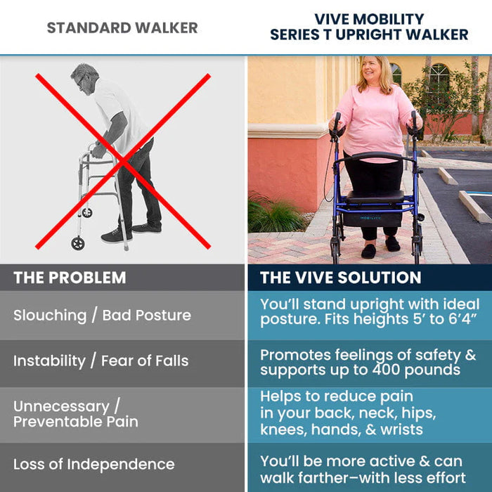 Vive Health Series T Upright Walker Bariatric Rollator