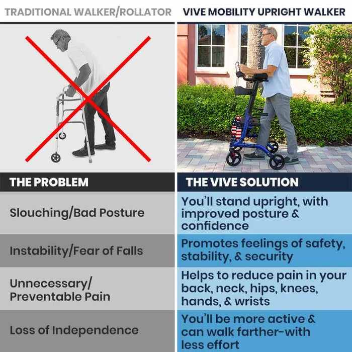 Vive Health Upright Rollator - Walker with Foldable Transport Seat